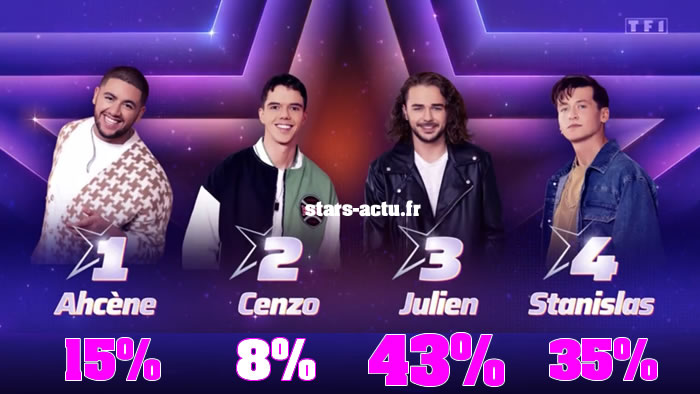 Star Academy estimations : Julien en tête devant Stan, Ahcène et Cenzo en retard (SONDAGE)