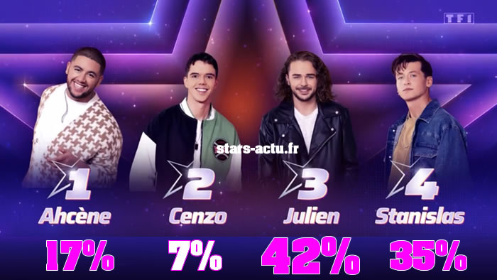 Star Academy estimations : Julien toujours devant, Ahcène remonte, Cenzo sombre (SONDAGE)