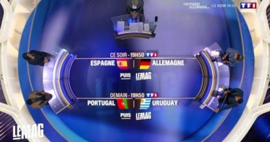 Audiences 27 novembre 2022 : carton pour Espagne / Allemagne, devant France 2