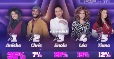 Star Academy estimations : Anisha très loin devant Enola, Tiana et Chris sombrent (SONDAGE)