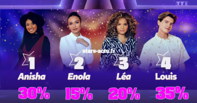 Star Academy estimations finale : Louis prend la tête devant Anisha, Léa et Enola en retard (SONDAGE)