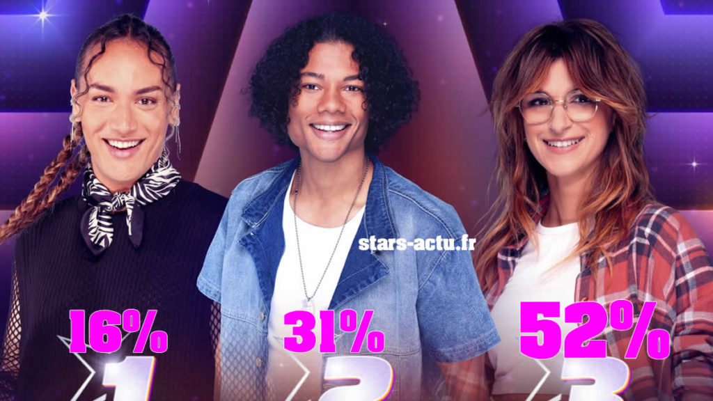 Star Academy estimations Margot loin devant Louis, Djebril en retard