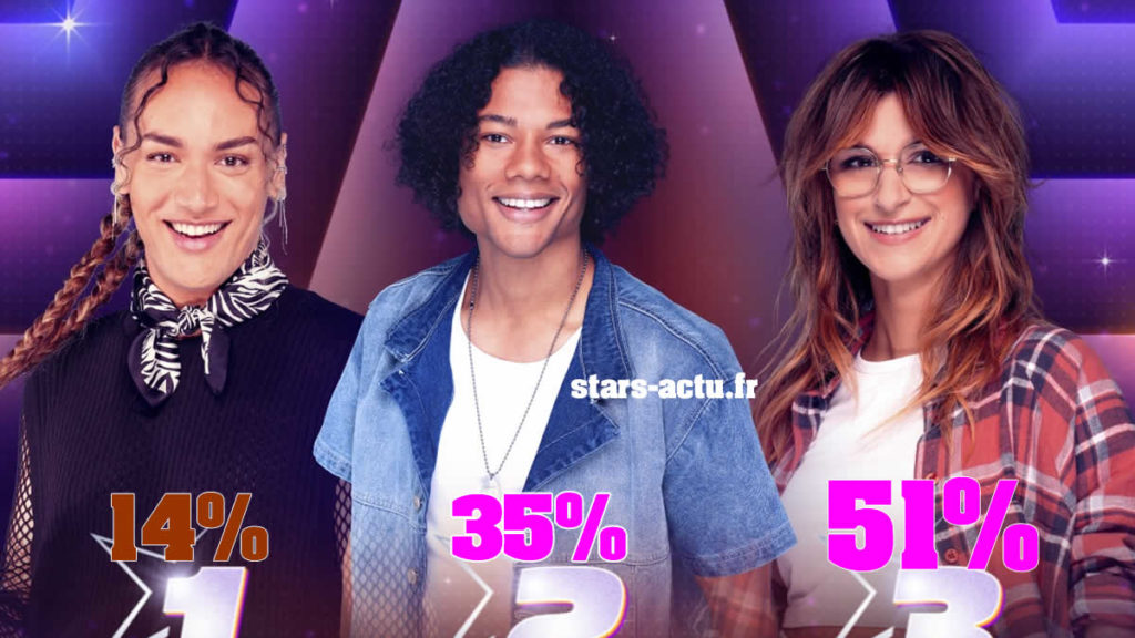 Star Academy estimations : Margot devrait rester, Djebril éliminé ? (SONDAGE)