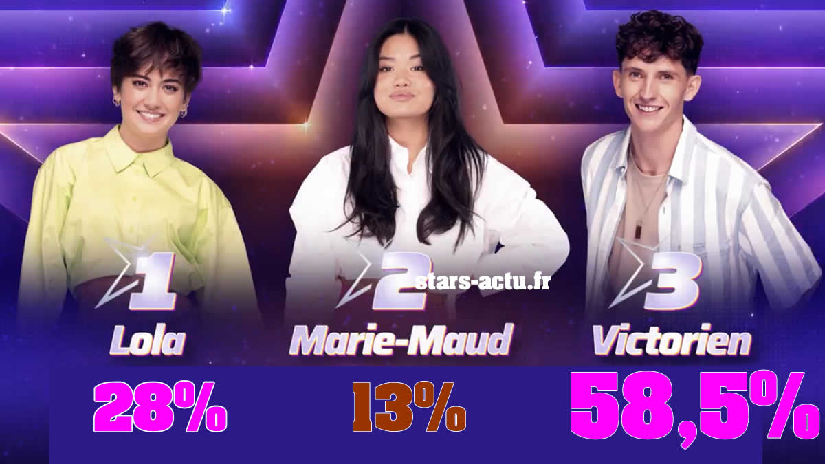 Star Academy estimations : Victorien loin devant Lola, Marie-Maud en retard (SONDAGE)