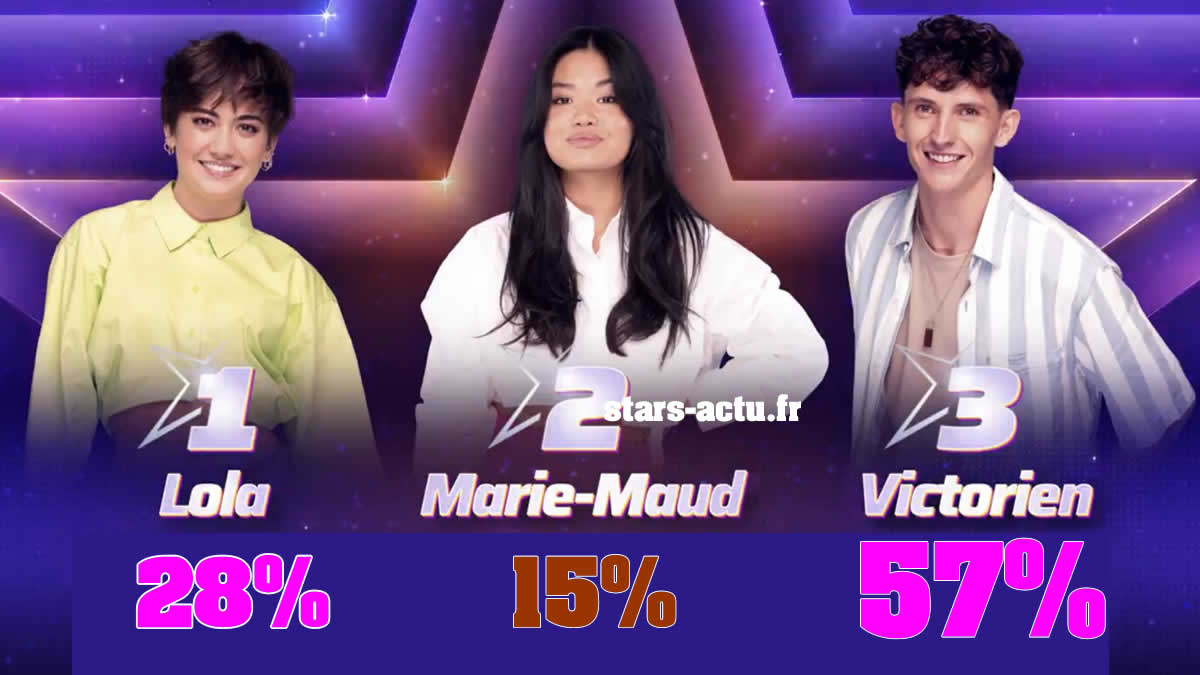 Star Academy estimations : Victorien toujours en tête, Marie-Maud remonte (SONDAGE)