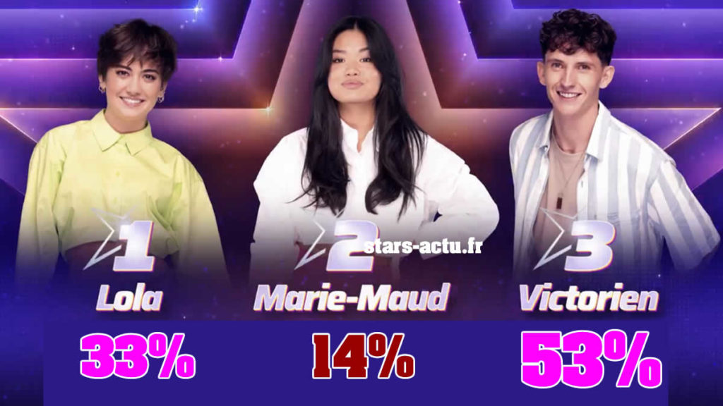 Star Academy estimations : Victorien devrait rester, Marie-Maud éliminée ? (SONDAGE)