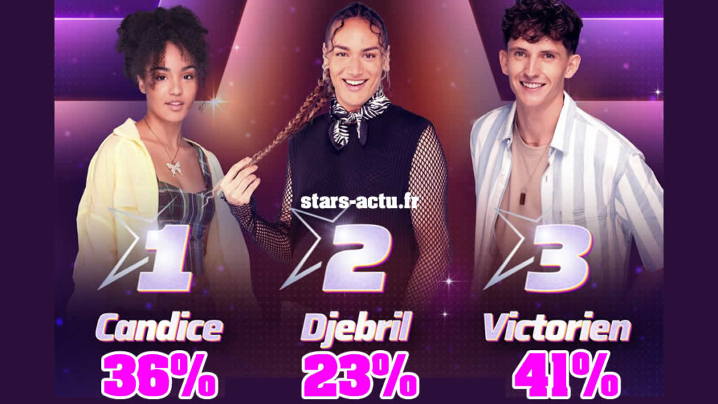 Star Academy estimations : Victorien et Candice loin devant Djébril (SONDAGE)