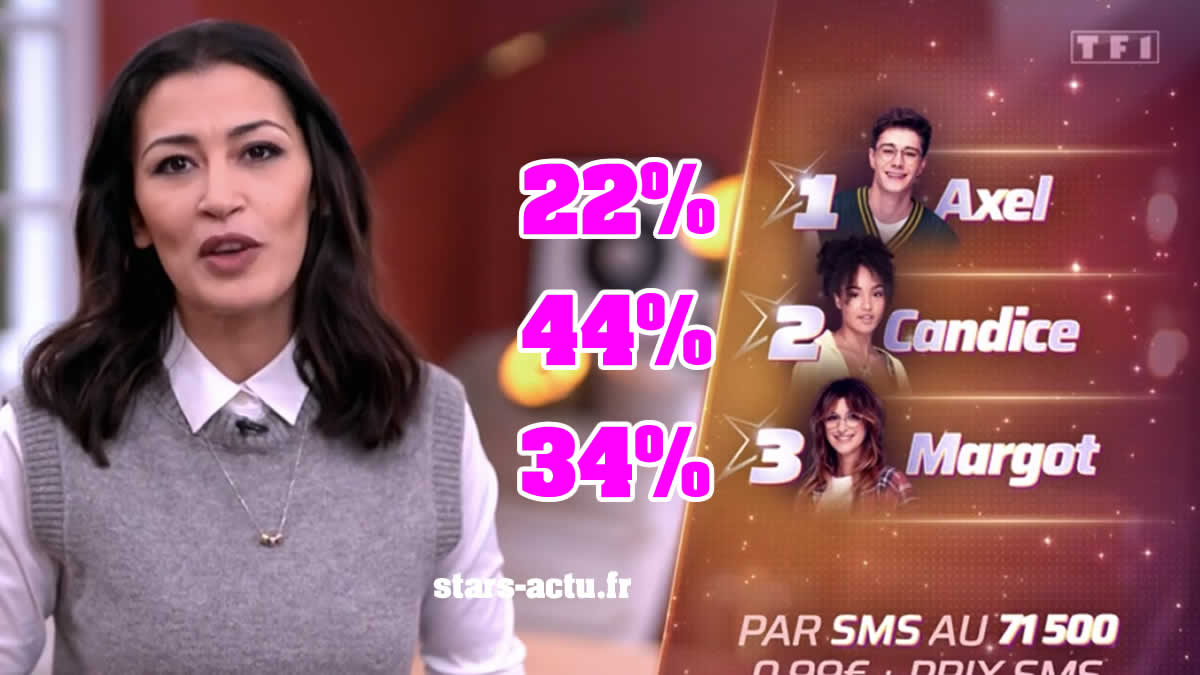 Star Academy estimations : Candice loin devant Margot et Axel (SONDAGE)
