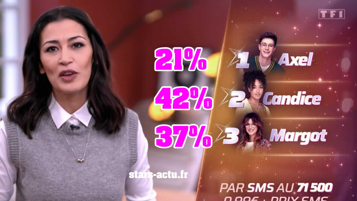 Star Academy estimations : Candice en baisse, Margot remonte, Axel dernier (SONDAGE)