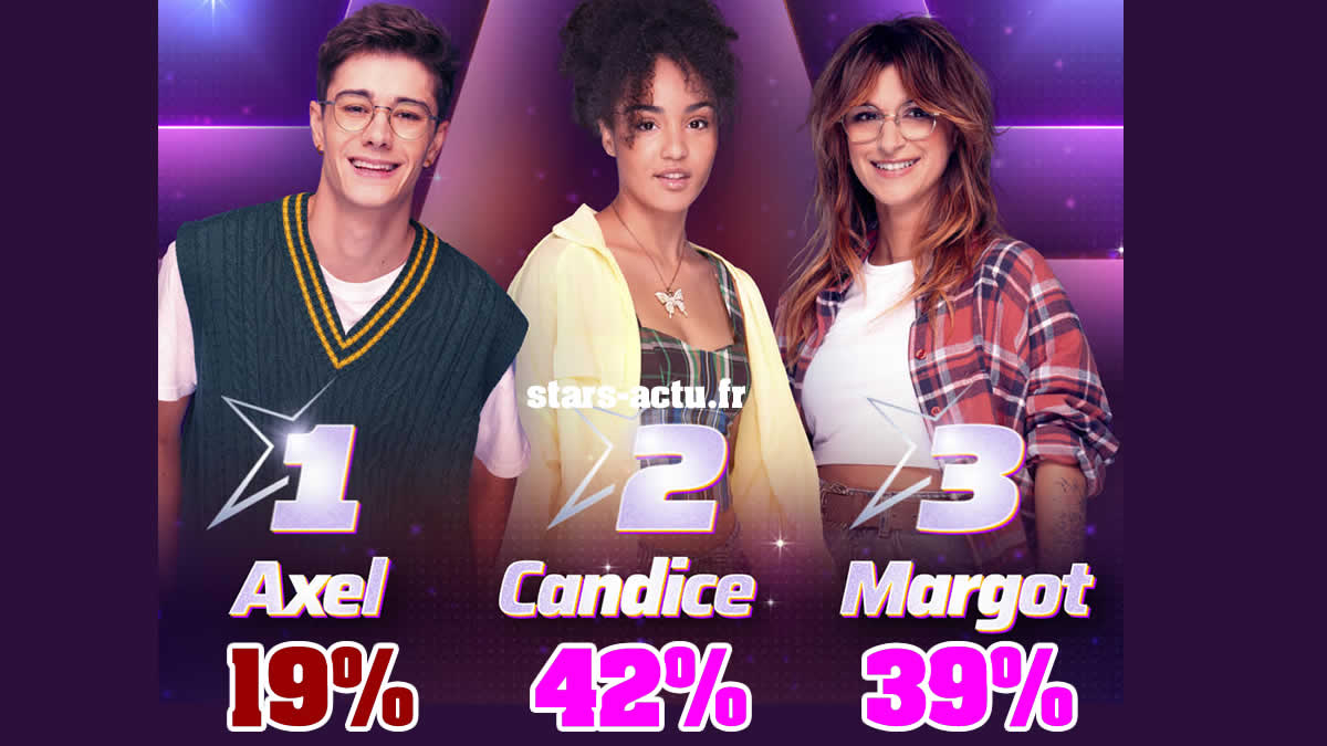Star Academy estimations : Candice et Margot toujours loin devant, Axel éliminé ? (SONDAGE)