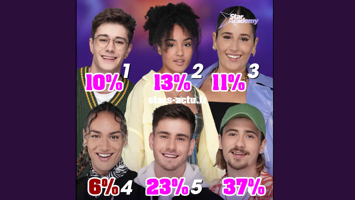 Star Academy estimations : Pierre en tête, Axel et Djébril en retard (SONDAGE)