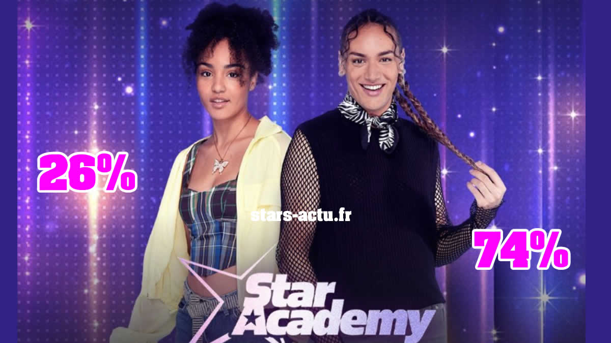 Star Academy estimations : Djébril reste largement en tête, Candice en retard (SONDAGE)