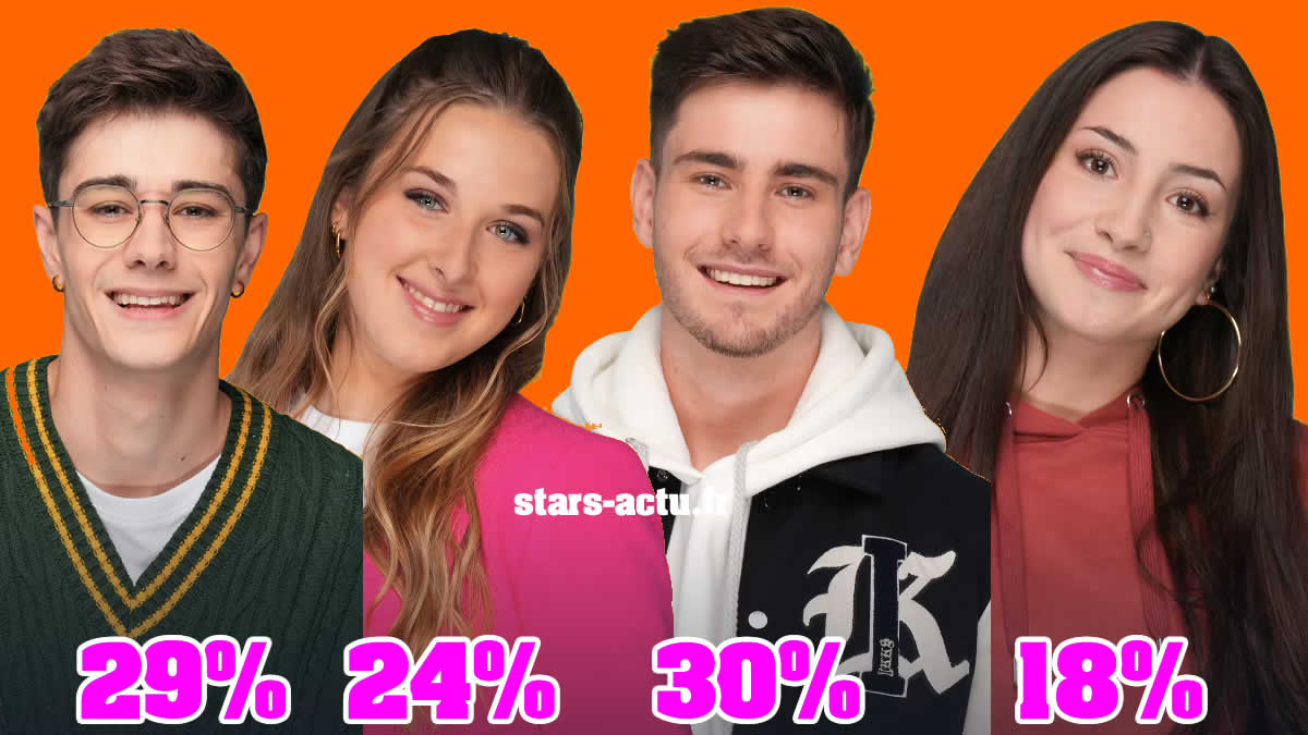 Star Academy estimations : Julien en tête devant Axel et Héléna, Lénie dernière (SONDAGE)