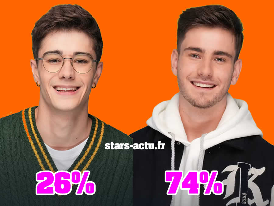 Star Academy estimations demi-finale : Axel réduit l'écart avec Julien ! (SONDAGE)