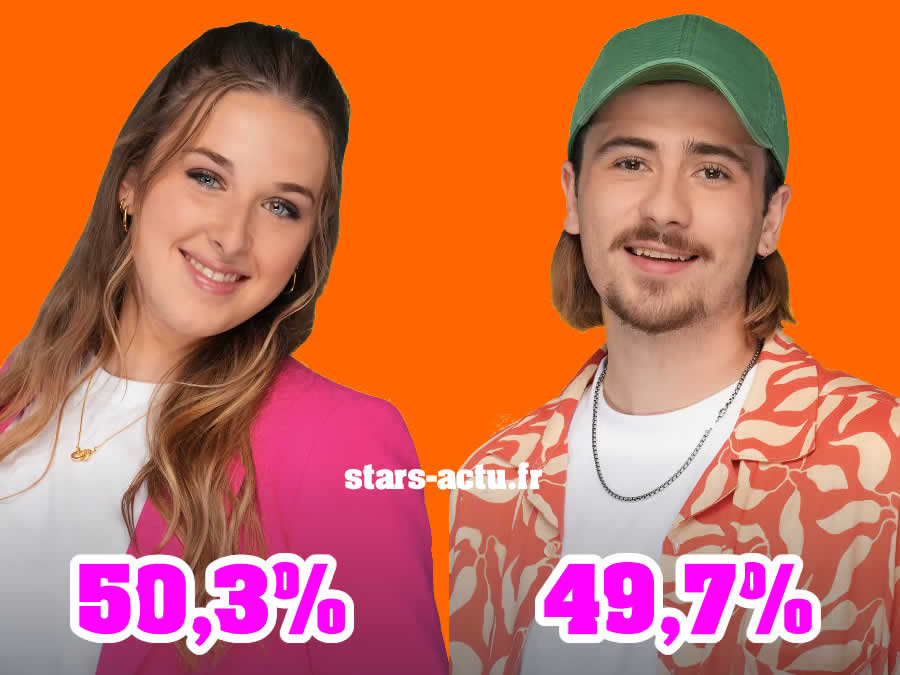 Star Academy estimations demi-finale : qui ira en finale ? Héléna et Pierre à quasi égalité ! (SONDAGE)