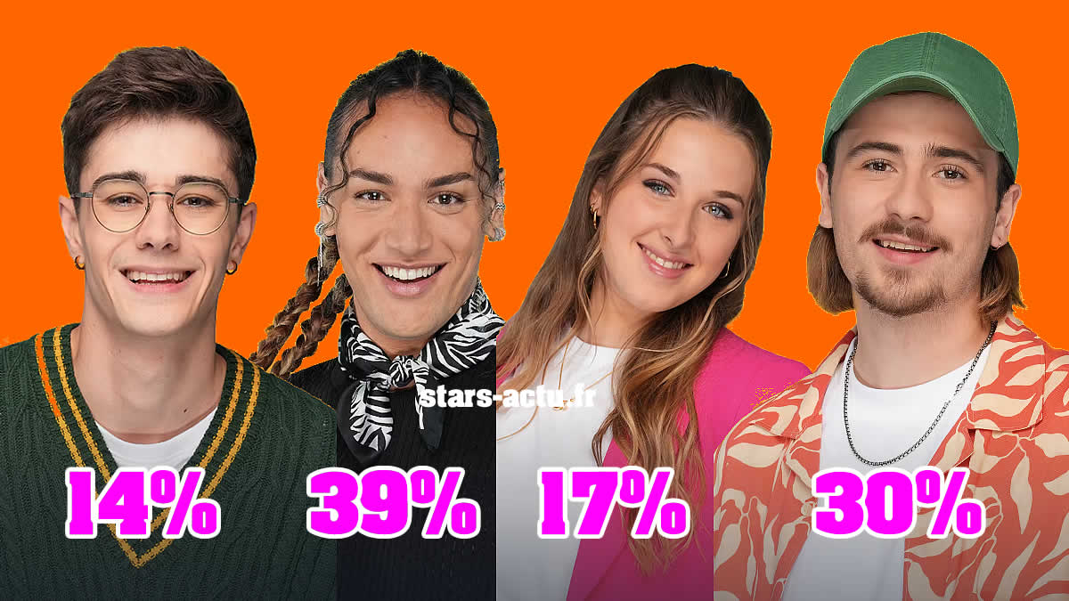 Star Academy estimations : Djébril en tête devant Pierre, Héléna et Axel en retard (SONDAGE)