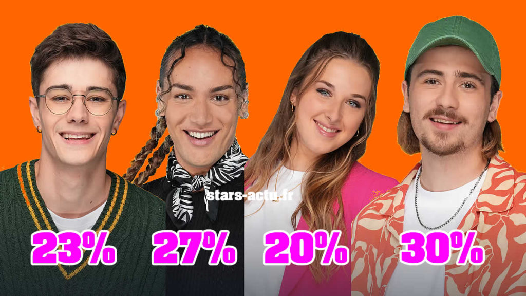 Star Academy estimations : Pierre prend la tête, Axel remonte, Héléna dernière (SONDAGE)
