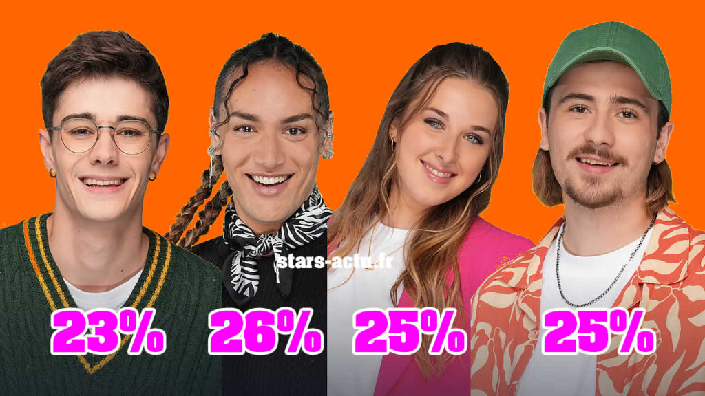 Star Academy estimations : Djébril, Héléna et Pierre au coude à coude, Axel en retard (SONDAGE)
