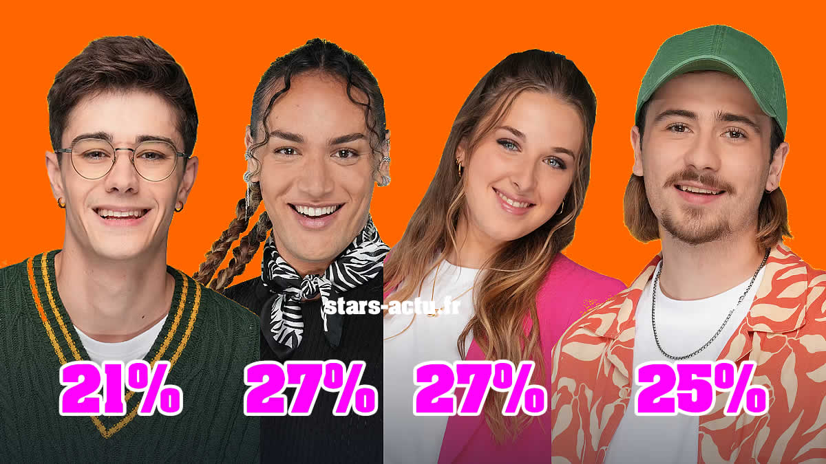 Star Academy estimations : Héléna et Djébril à égalité, Pierre juste derrière, Axel en retard (SONDAGE)