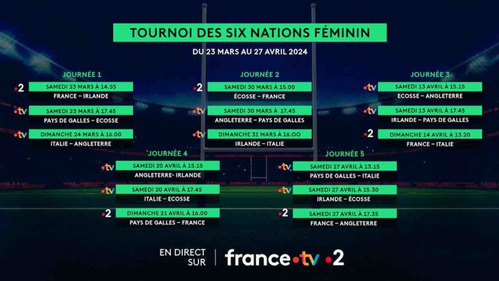 Rugby Tournoi des Six Nations féminin : suivre Pays de Galles / France en direct, live et streaming (+ score en temps réel et résultat final)