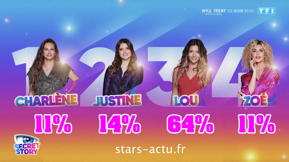 Secret Story estimations : Lou loin devant, va-t-elle intégrer la pièce secrète ? (SONDAGE)