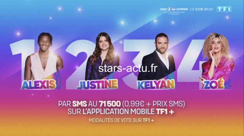 Secret Story estimations : Kelyan toujours devant Justine, Zoé ou Alexis éliminé ? (SONDAGE)