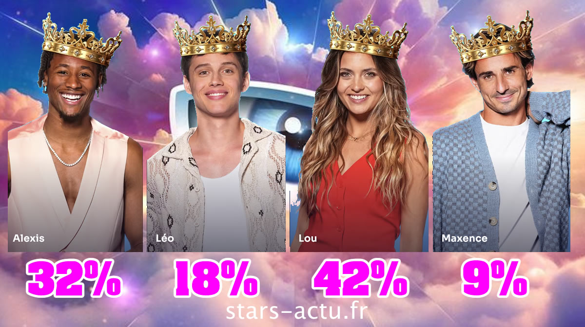 Secret Story estimations : Lou en tête devant Alexis, Léo et Maxence en retard (SONDAGE)