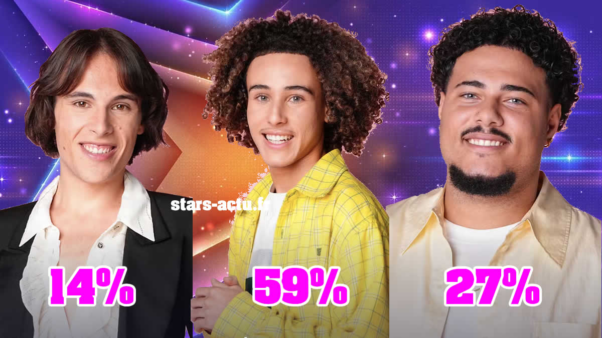Star Academy estimations : Masséo toujours loin devant Noah et Paul (SONDAGE)