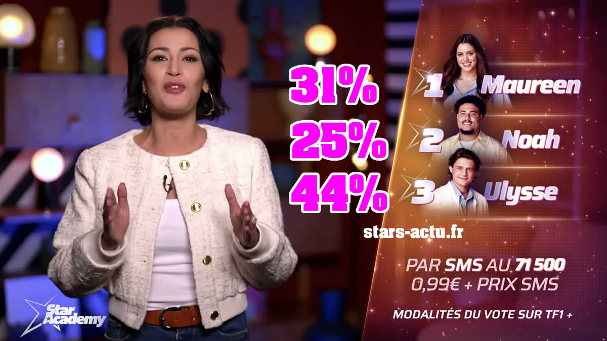 Star Academy estimations : Ulysse loin devant, Noah en baisse ! (SONDAGE)