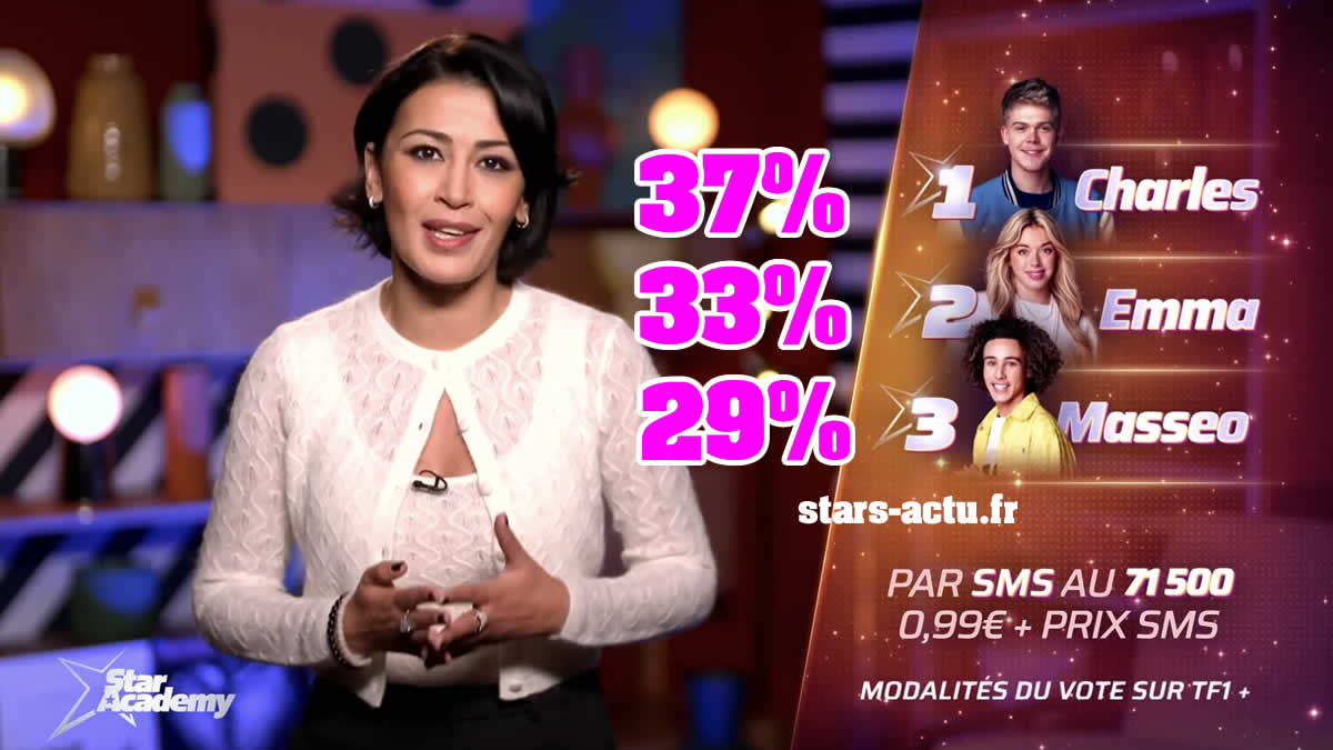 Star Academy estimations : Charles prend le large, Emma 2ème, Masseo sombre (SONDAGE)