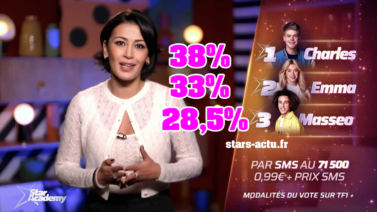 Star Academy estimations : Charles devrait rester, Masseo éliminé ? (SONDAGE)