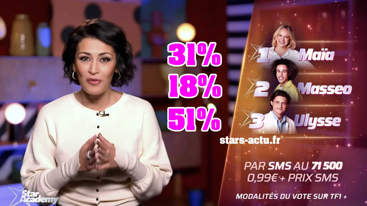 Star Academy estimations : Ulysse loin devant Maïa, Masseo en retard (SONDAGE)