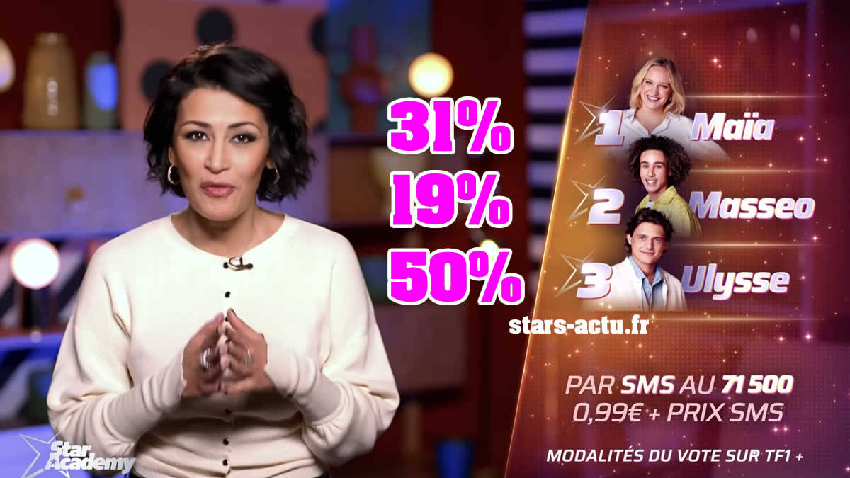 Star Academy estimations : Ulysse toujours en tête, Masseo bon dernier (SONDAGE)