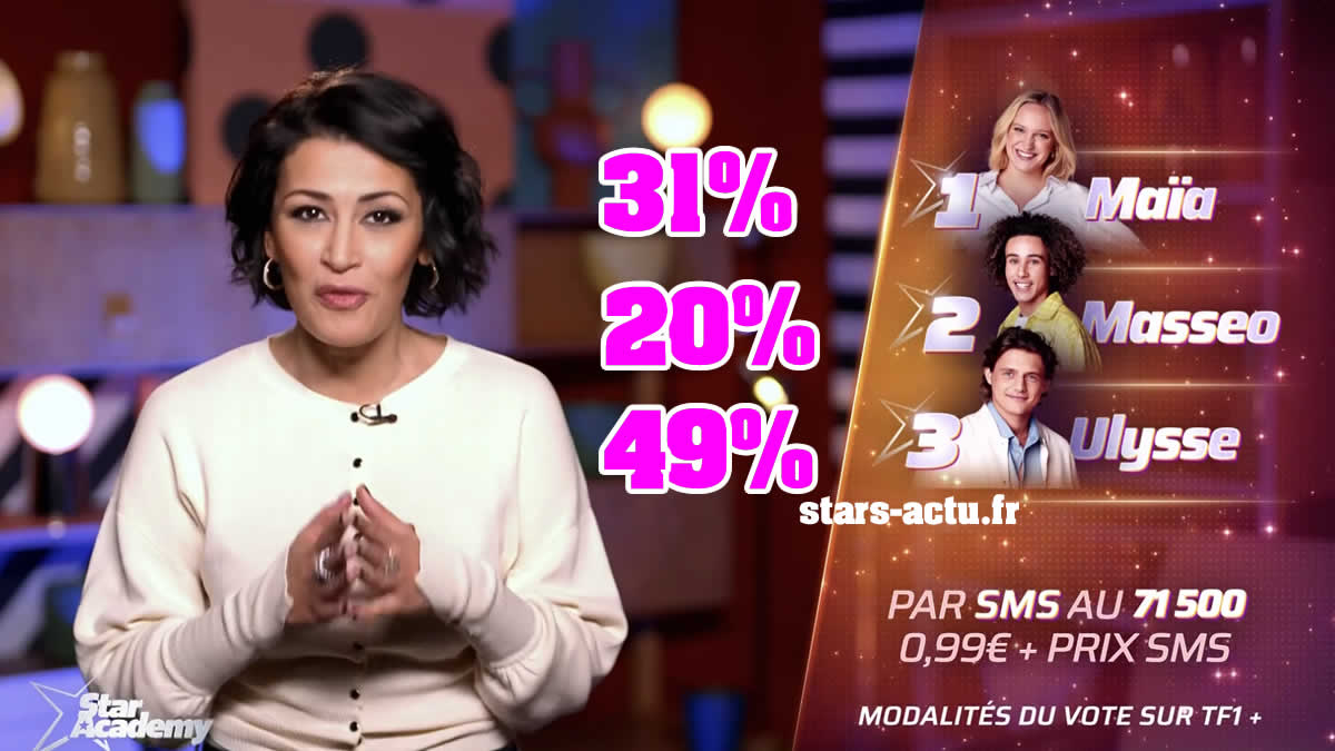 Star Academy estimations : Ulysse devrait rester, Masseo éliminé ? (SONDAGE)