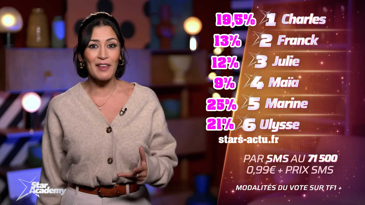 Star Academy estimations : Marine prend la tête, Ulysse baisse, Maïa dernière (SONDAGE)