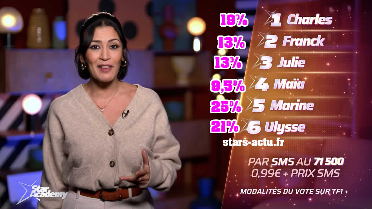 Star Academy estimations : Marine et Ulysse favoris, Maïa à la traine (SONDAGE)