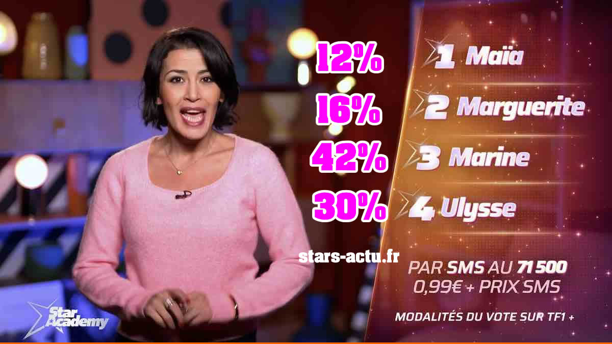 Star Academy estimations : Marine loin devant, Marguerite et Maïa en retard (SONDAGE)