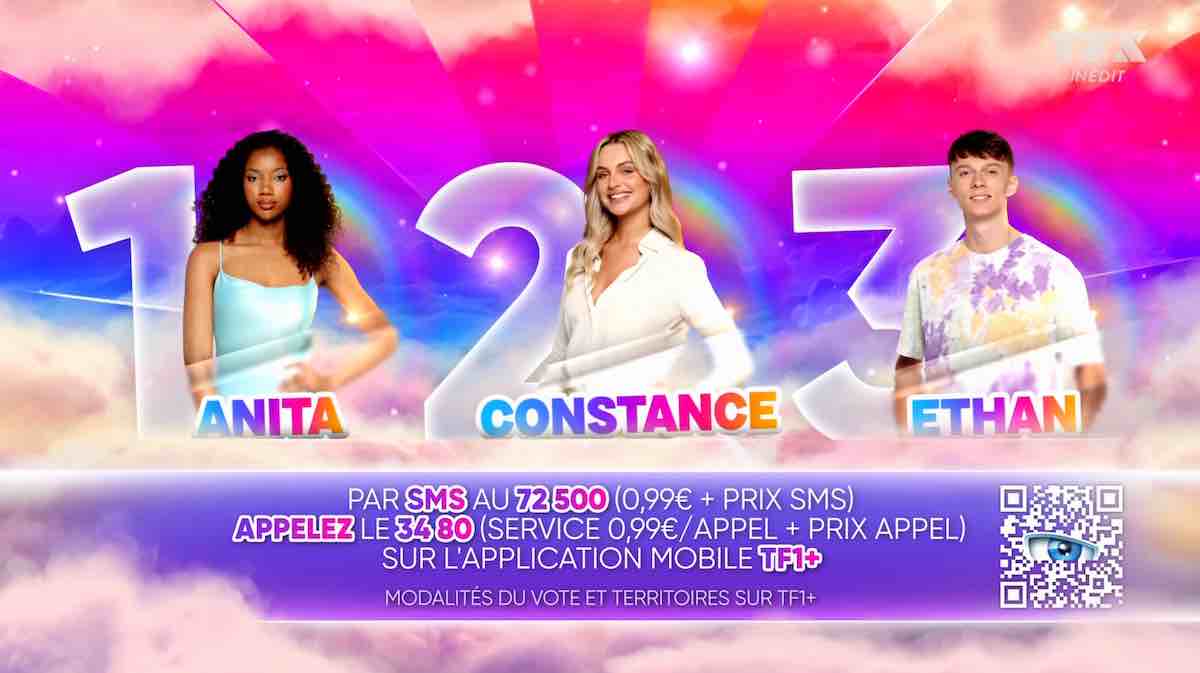Secret Story : Anita, Constance et Ethan nominés, qui doit rester ? (SONDAGE)