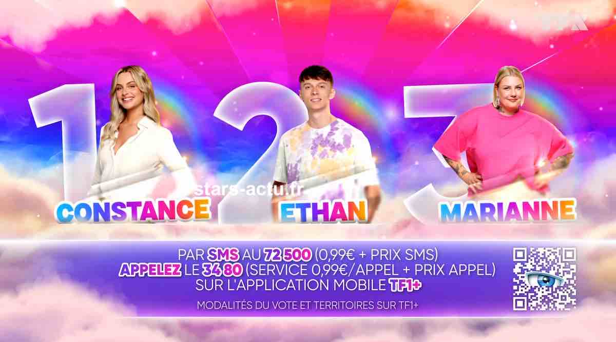 Secret Story estimations : Ethan toujours en avance, Constance et Marianne au coude à coude (SONDAGE)