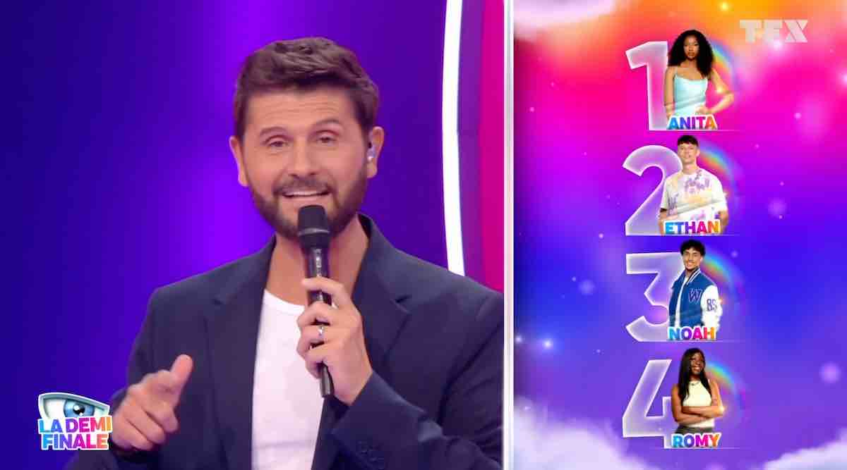 Secret Story : Anita, Ethan, Noah et Romy finalistes, qui doit gagner ? (SONDAGE)