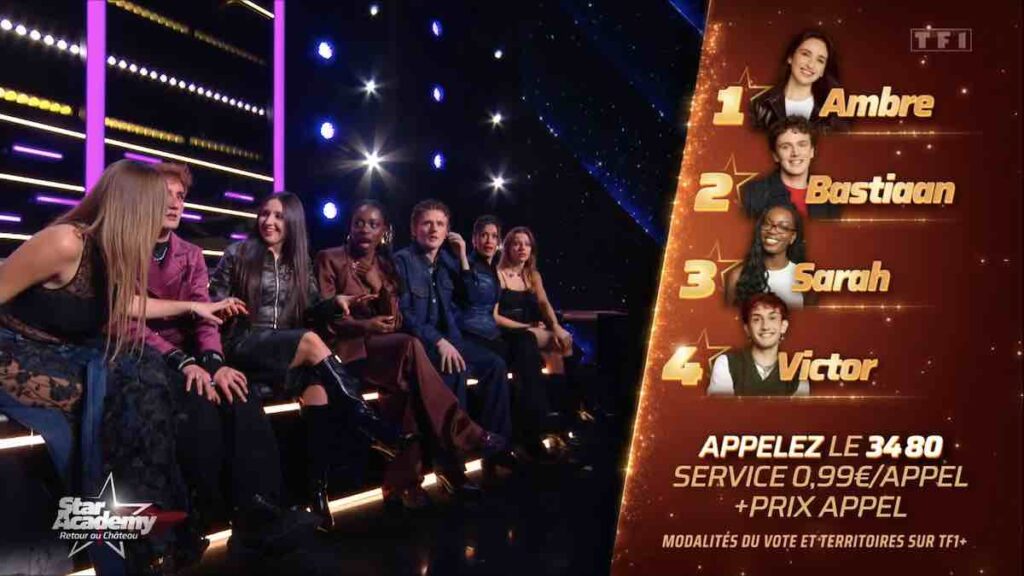 Star Academy estimations : Victor et Ambre grands favoris, Sarah ou Bastiaan éliminé ? (SONDAGE)