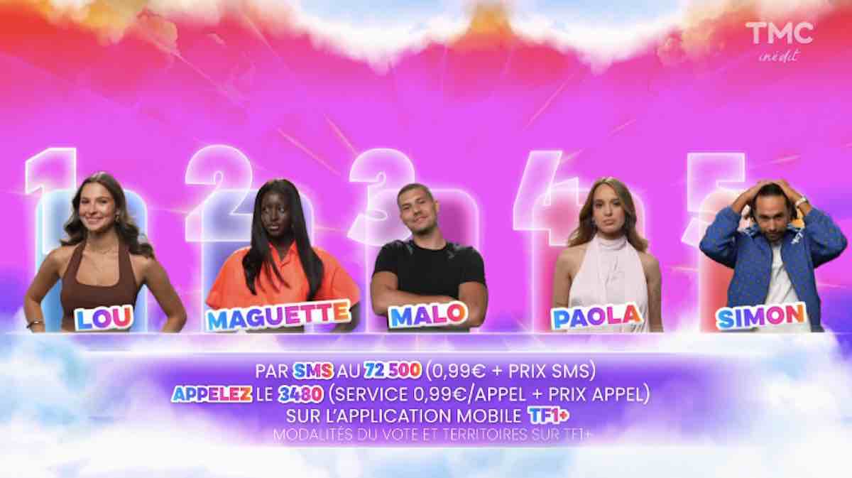 Secret Story estimations : Paola toujours favorite, Simon crée la surprise (SONDAGE)