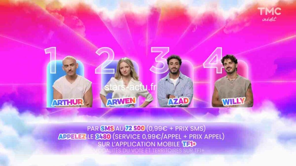 Secret Story estimations : Arthur et Arwen en avance, Azad en retard (SONDAGE)